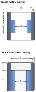 Socket weld couplings and half-couplings 