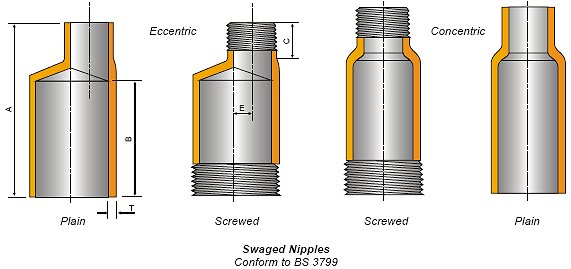 swaged-nipples