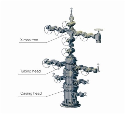 Wellhead and Christmas Tree - Cixi Fly Pipe Equipment Co.,LtdCixi Fly Pipe Equipment Co.,Ltd
