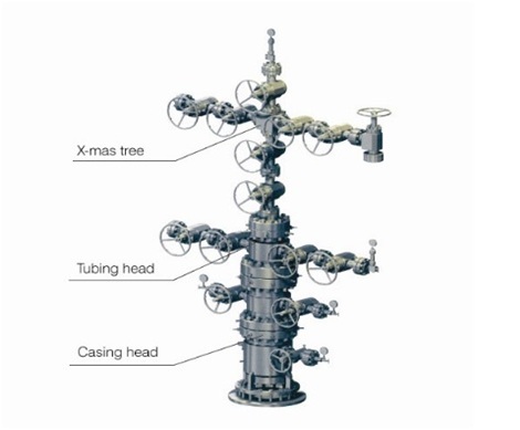 Wellhead and Christmas Tree